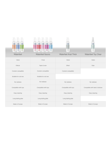 WATERFEEL - LUBRIFICANTE EFEITO FRIO 150 ML