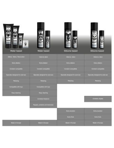 BLACK HOLE - GEL BASE DE SILICONE DILATAÇÃO ANAL 30 ML