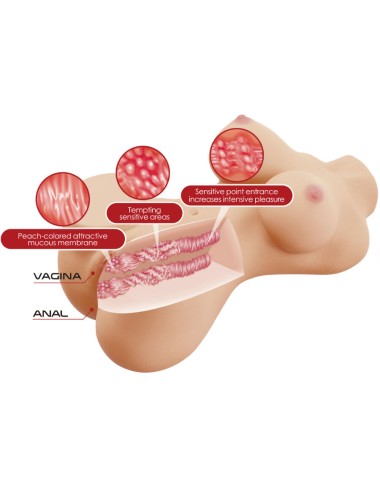 CRAZY BULL - HETTY TRONCO FEMININO REALISTA VAGINA E ANAL 1,9 KG