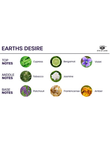 EYE OF LOVE - BLOOM SPRAY DE AMBIENTE SATIVA EARTHS DESIRE 150 ML