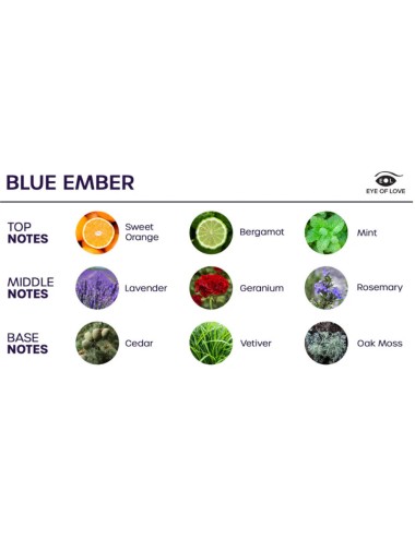 EYE OF LOVE - BLOOM SPRAY DE AMBIENTES INDICA BLUE EMBER 150 ML